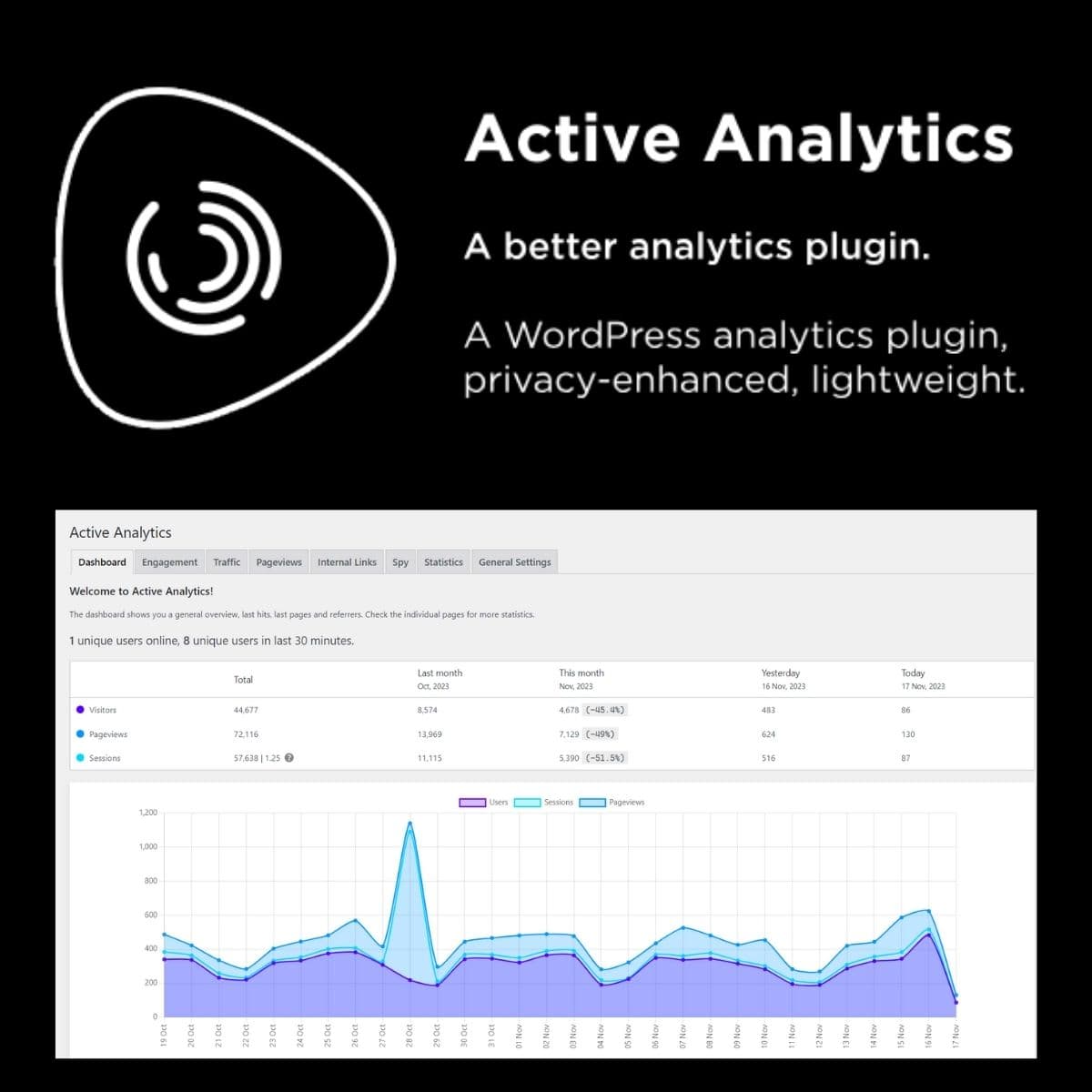 Active Analytique
