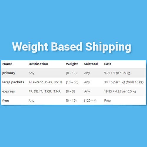 WooCommerce Weight Based Frete