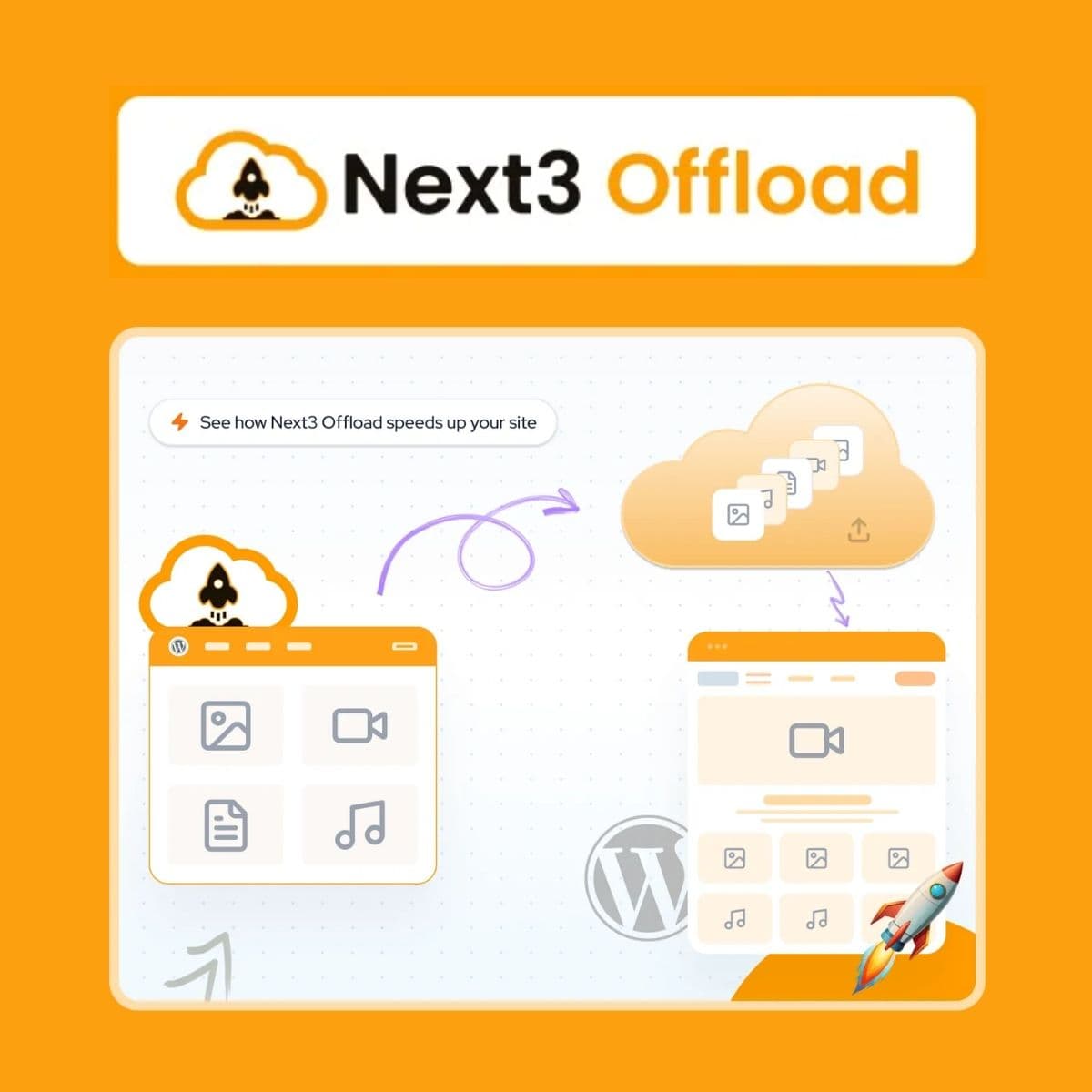 Screenshot of Next3 Offload interface